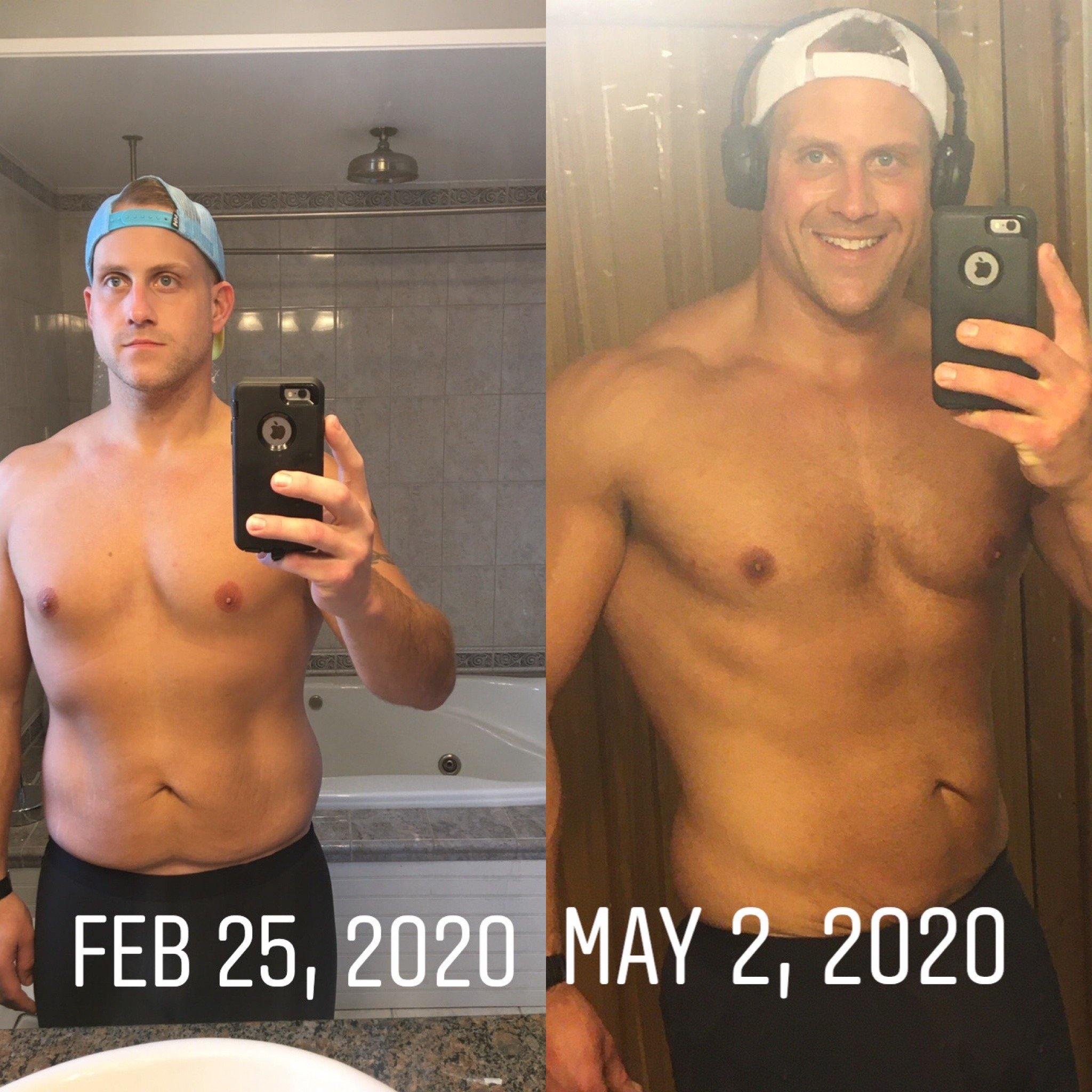 Custom Program for Diet & Training - Coach Greg Inc.